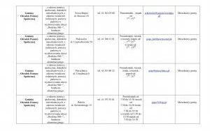 Lista jednostek nieodpłatnego poradnictwa - adresy punktów, zakres pomocy i godziny przyjęć (7)
