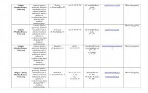 Lista jednostek nieodpłatnego poradnictwa - adresy punktów, zakres pomocy i godziny przyjęć (8)