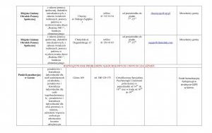 Lista jednostek nieodpłatnego poradnictwa - adresy punktów, zakres pomocy i godziny przyjęć (9)