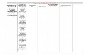 Lista jednostek nieodpłatnego poradnictwa - adresy punktów, zakres pomocy i godziny przyjęć (10)