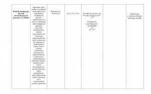 Lista jednostek nieodpłatnego poradnictwa - adresy punktów, zakres pomocy i godziny przyjęć (11)