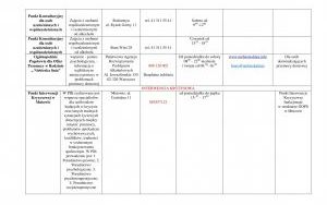 Lista jednostek nieodpłatnego poradnictwa - adresy punktów, zakres pomocy i godziny przyjęć (12)