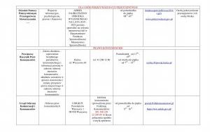Lista jednostek nieodpłatnego poradnictwa - adresy punktów, zakres pomocy i godziny przyjęć (14)
