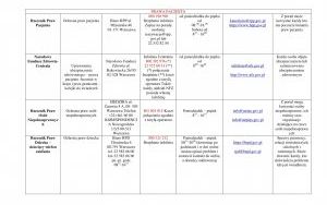 Lista jednostek nieodpłatnego poradnictwa - adresy punktów, zakres pomocy i godziny przyjęć (15)