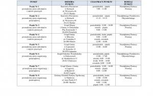 Lista jednostek nieodpłatnego poradnictwa - adresy punktów, zakres pomocy i godziny przyjęć (19)