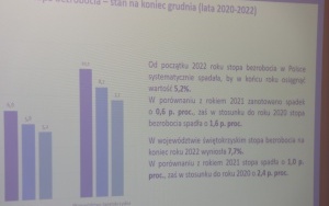 Posiedzenie Powiatowej Rady Rynku Pracy (10)