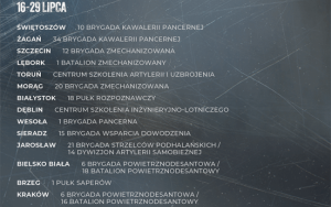 Wystartował projekt „Trenuj jak żołnierz” (1)