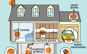 Strażacy zachęcają do montażu czujników czadu (3)