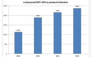 Bezpłatna pomoc prawna w powiecie kieleckim