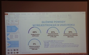 Posiedzenie Powiatowej Rady Rynku Pracy (8)