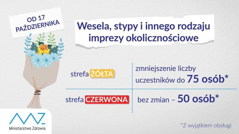 Limity na uroczystościach 