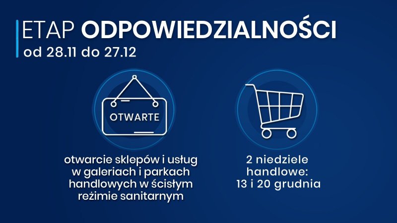 Działalność galerii handlowej
