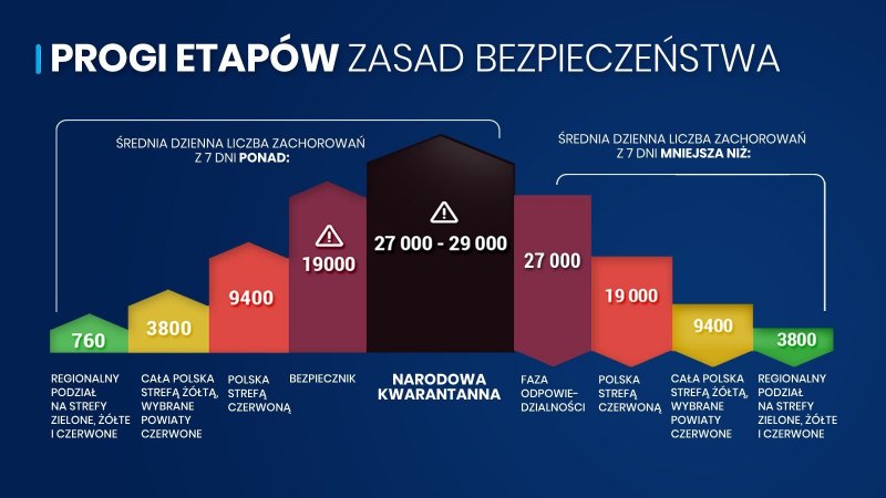Średnia zachorowań