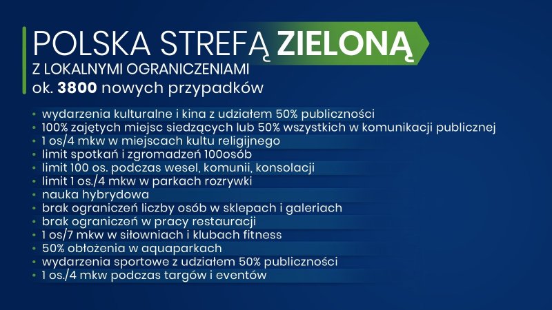 Zielona strefa